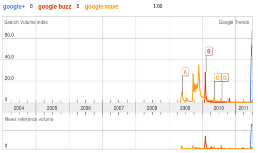google-plus-trends google-plus-trends