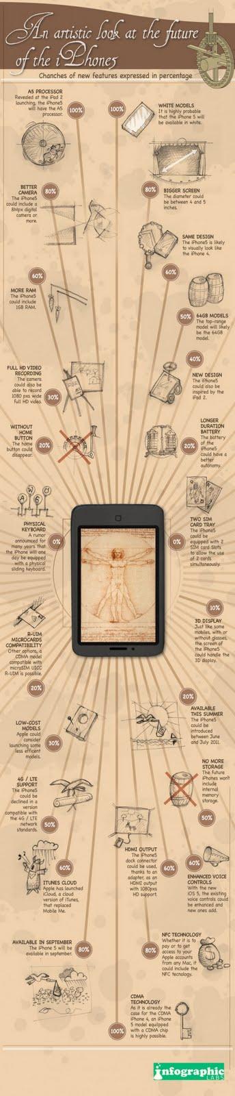 iPhone 5 : infographie à la Léonard de Vinci