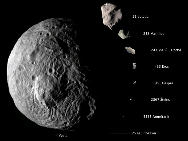 Vesta et les autres astéroïdes