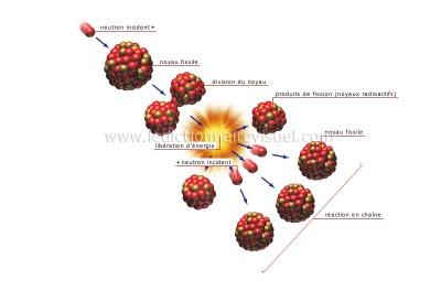Sortir du nucléaire? Sortir du nucléaire?