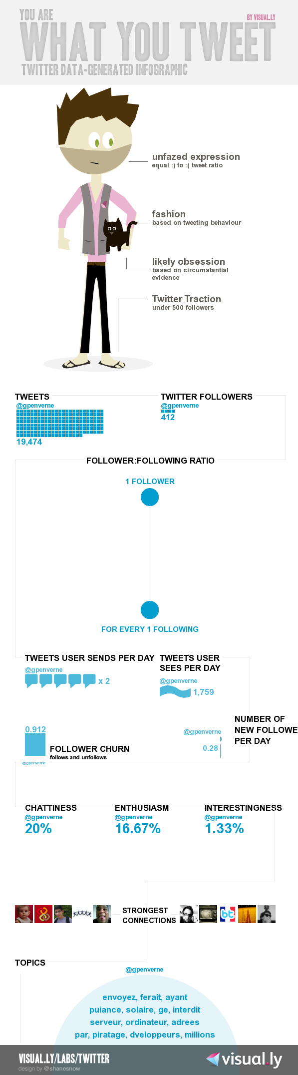 infographie twitter visual.ly