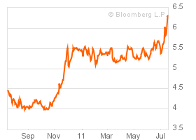 Sauvetage et intégration au forceps spain