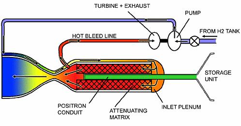 NASA schema