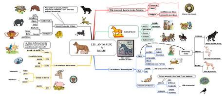 Les animaux à Rome animaux_rome