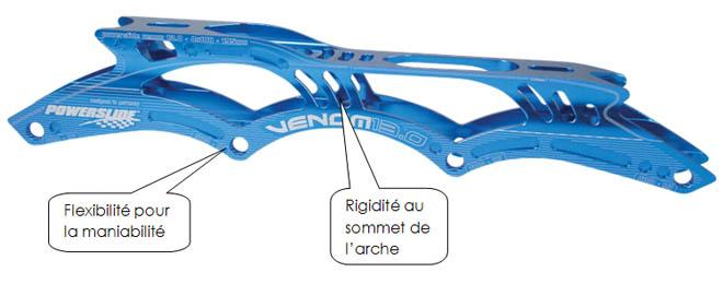 Matos : choisir ses rollers d'agressif Matos : choisir ses rollers d'agressif