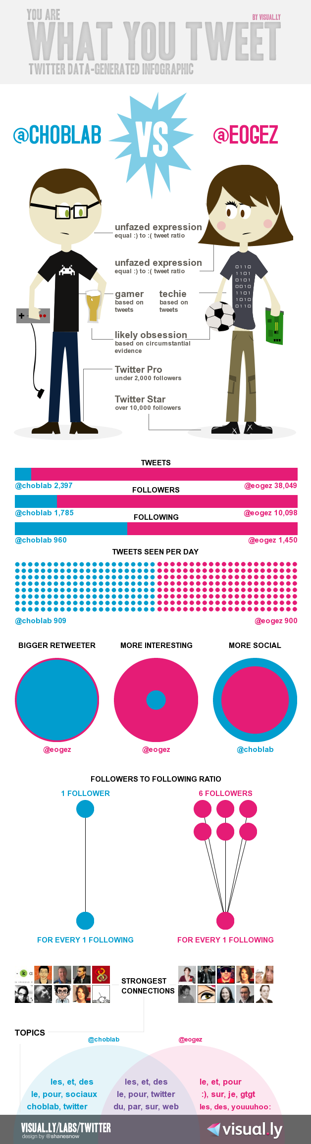 TransBlogExpress 17 : médias sociaux, CM, Twitter fights, design fail, blogging… TransBlogExpress 17 : médias sociaux, CM, Twitter fights, design fail, blogging…