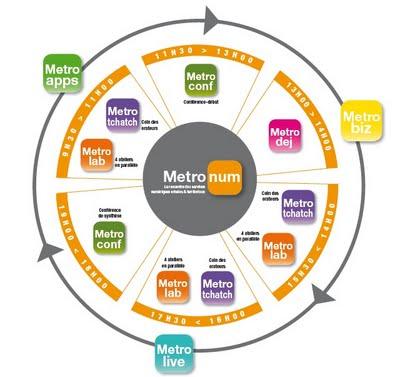 Sur votre agenda : Metro Num, la 1ère rencontre des services numériques urbains et territoriaux Sur votre agenda : Metro Num, la 1ère rencontre des services numériques urbains et territoriaux