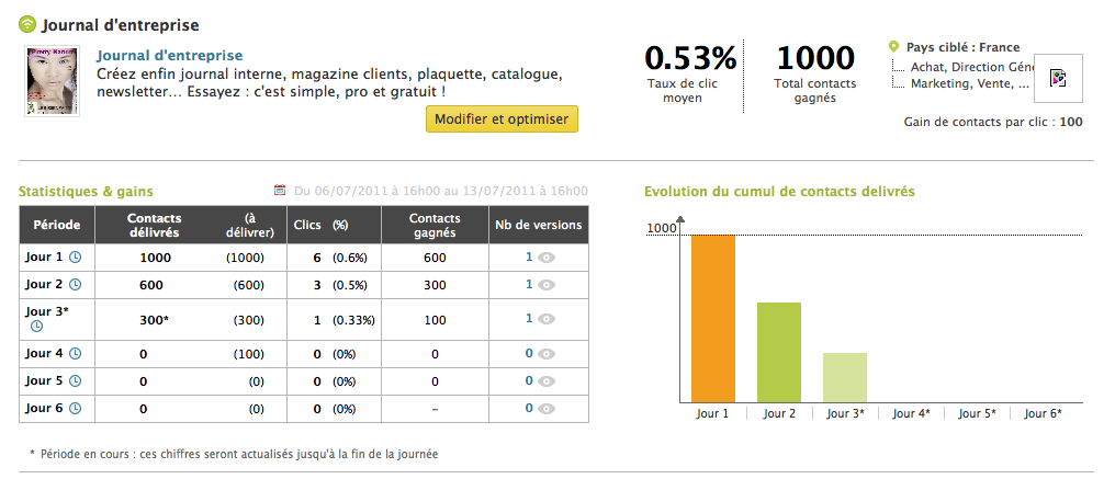 Publicité sociale_résultats Viadeo Social Ads Publicité sociale_résultats Viadeo Social Ads