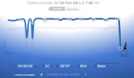 195ème sortie - Graphique Nike+ 195ème sortie – Repérage 20 Km de Paris