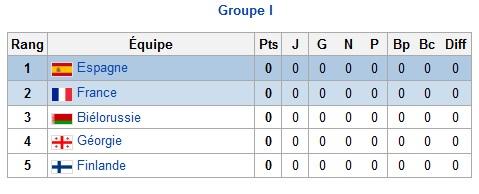 groupe-france-eliminatoire-coupe-du-monde-2014 Groupe éliminatoire de la France (Coupe du Monde de football 2014)