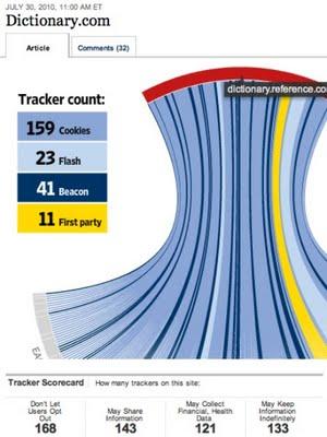 Top 50 des sites américains qui vous trackent Top 50 des sites américains qui vous trackent