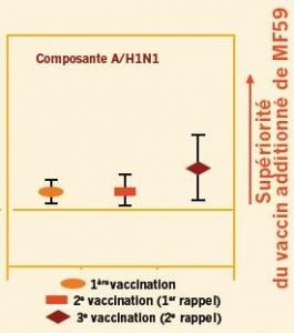 VACCINATION anti-GRIPPE: Les adjuvants réhabilités? – Science Transational Medicine