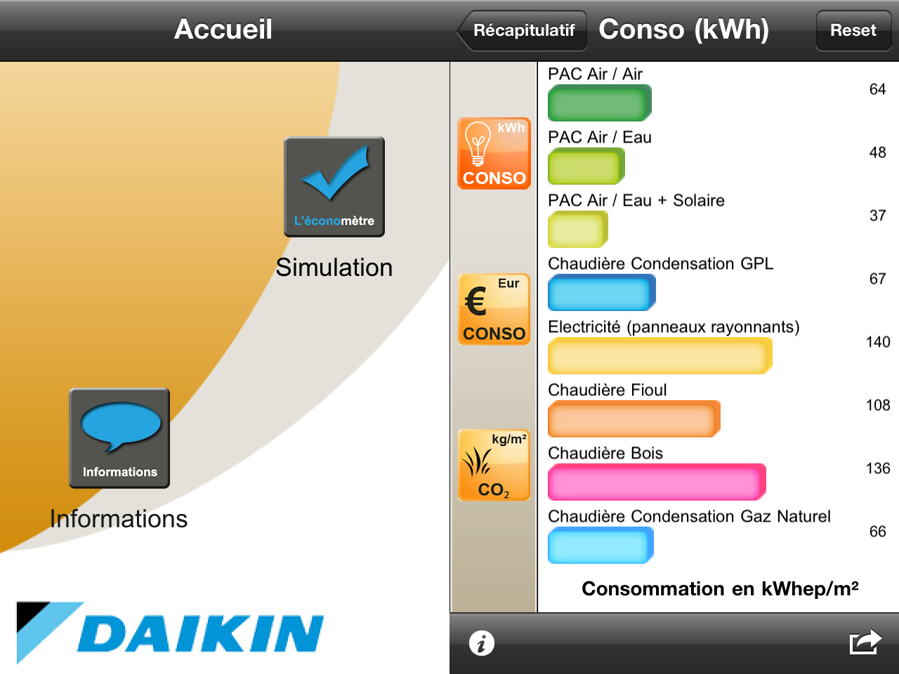 daikin L’Économètre, enfin une application qui vous fera faire des économies tout en préservant la nature!