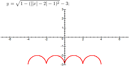 Tout sur la bat-équation bat_4_demi_cercle