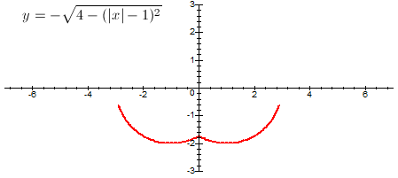 Tout sur la bat-équation bat_cerclesyme