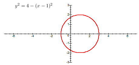 Tout sur la bat-équation bat_cercle