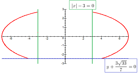 bat_ellipse_limitee