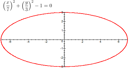 Tout sur la bat-équation batellipse
