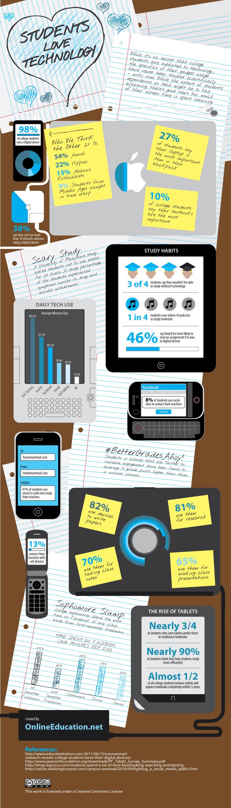 etudiants-technologie etudiants technologie Une infographie sur les relations entre étudiants et technologie