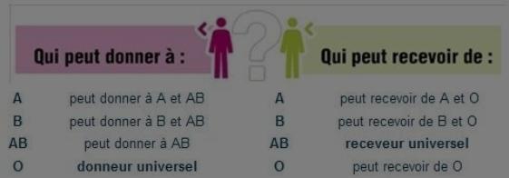 Le don de sang - Des besoins toute l’année 1-Donner-Recevoir.jpg