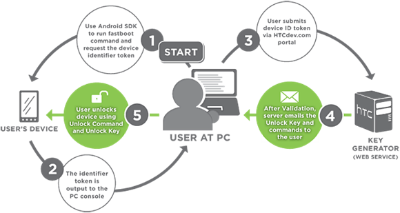 Unlock_Process Unlock_Process