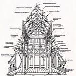 Exemple d'église en bois debout 553px-Stave_church_construction.jpg