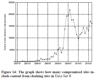 Selon Google, la détection des sites web malicieux devient encore plus complexe google-ipcloaking.png