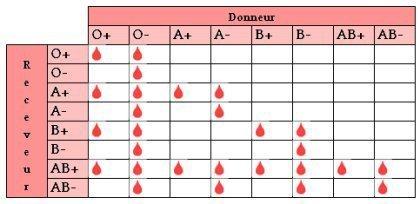 Don-de-sang---Donneurs-receveurs.jpg