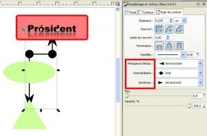 Inkscape 12 : réaliser un organigramme