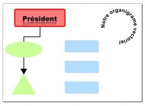 Inkscape 12 : réaliser un organigramme