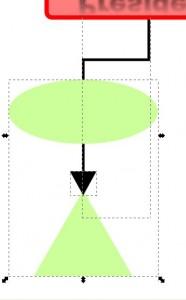 Inkscape 12 : réaliser un organigramme