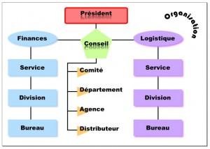 Inkscape 12 : réaliser un organigramme