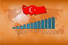 Panorama bancaire de la Turquie : un marché prometteur et innovant