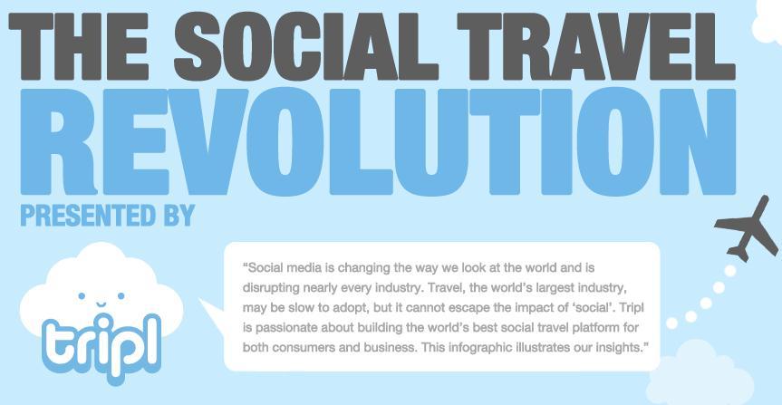 La révolution des médias sociaux dans le voyage