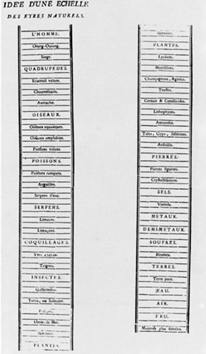 Echelle des êtres Echelle des êtres