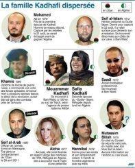 La famille Kadhafi