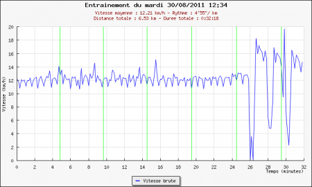 204ème sortie - Graphique Plotrun 204ème sortie – C’est la rentrée