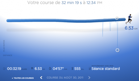204ème sortie - Graphique Nike+ 204ème sortie – C’est la rentrée