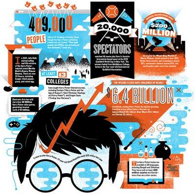 Harry Potter And The Multibillion-Dollar Empire by Mikey Burton