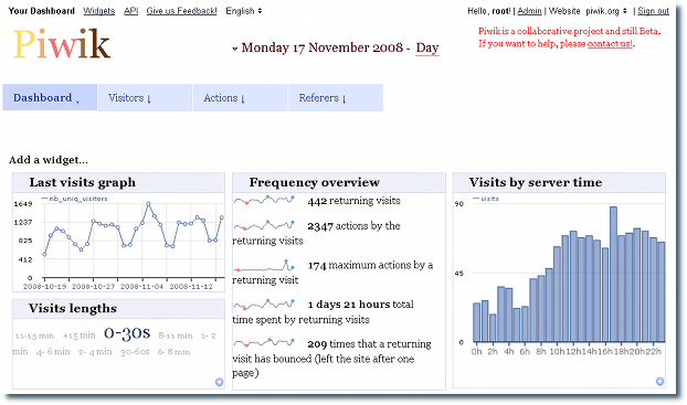 Piwik screenshot