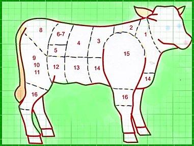 La Noix de Veau veau