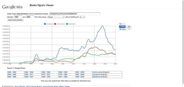 Une étrange courbe… Une étrange courbe…