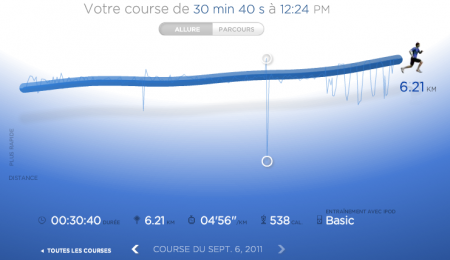 205ème sortie - Graphique Nike+ 205ème sortie – Piste oblige