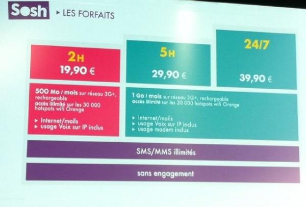 ovcu ovcu 600x406 Orange lance ses forfaits Sosh sans engagement