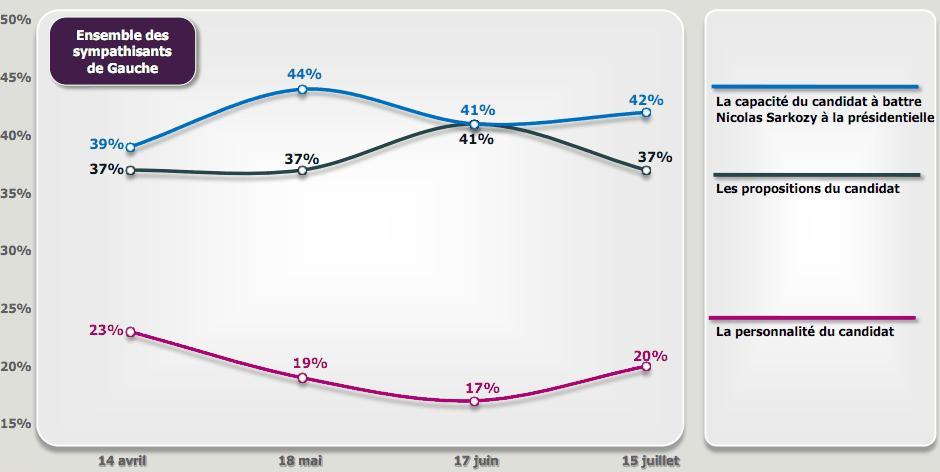 motiv Hollande/Aubry : un rapport de force en question