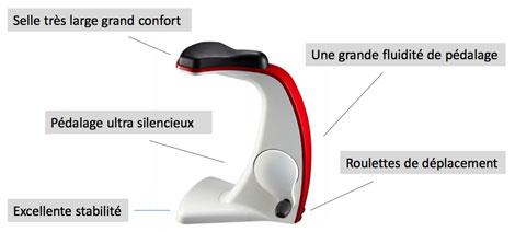 cyclo-tabouret-2 forme fitness