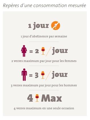 Pour la cause et l’amour du Vin, Engagez-vous, Manifestez-vous A consommer avec modération