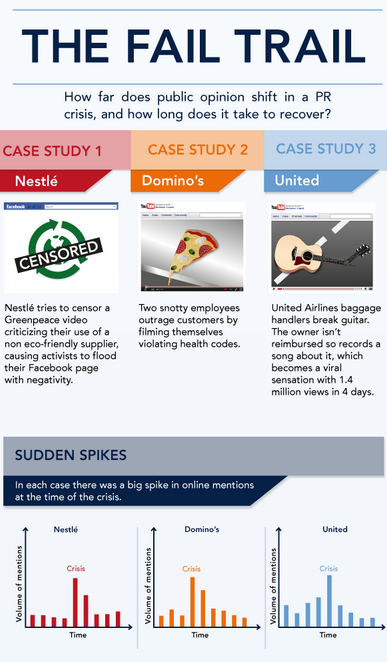 Alterian - impact d'une crise sur les médias sociaux Crise sur les médias sociaux : quels impacts pour les marques ?