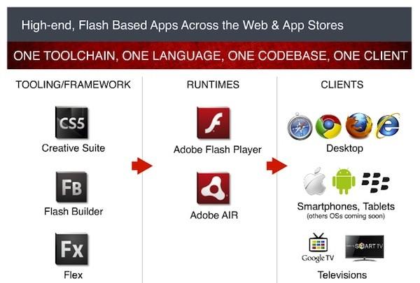adobeflash11clientslide Adobe Flash Player 11et AIR 3 pour octobre