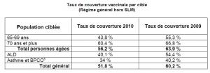 VACCINATION anti-GRIPPE : L’Assurance Maladie invite 12 millions de Français – Ministère de la santé